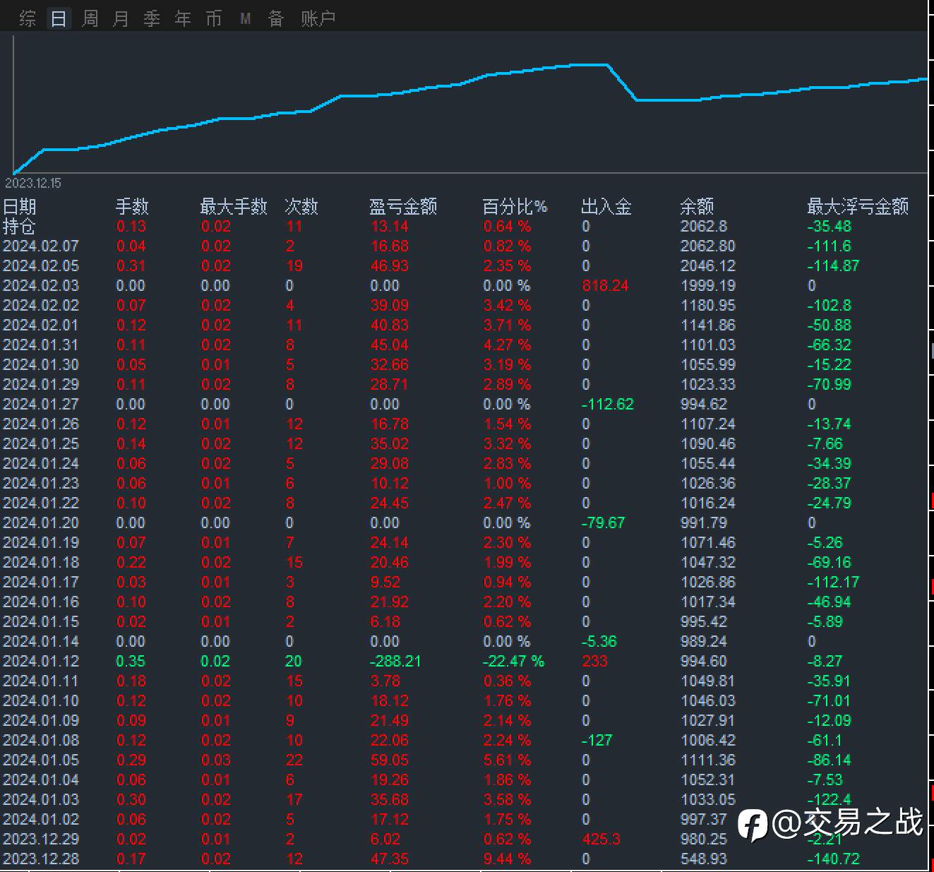 黄金高胜率交易策略