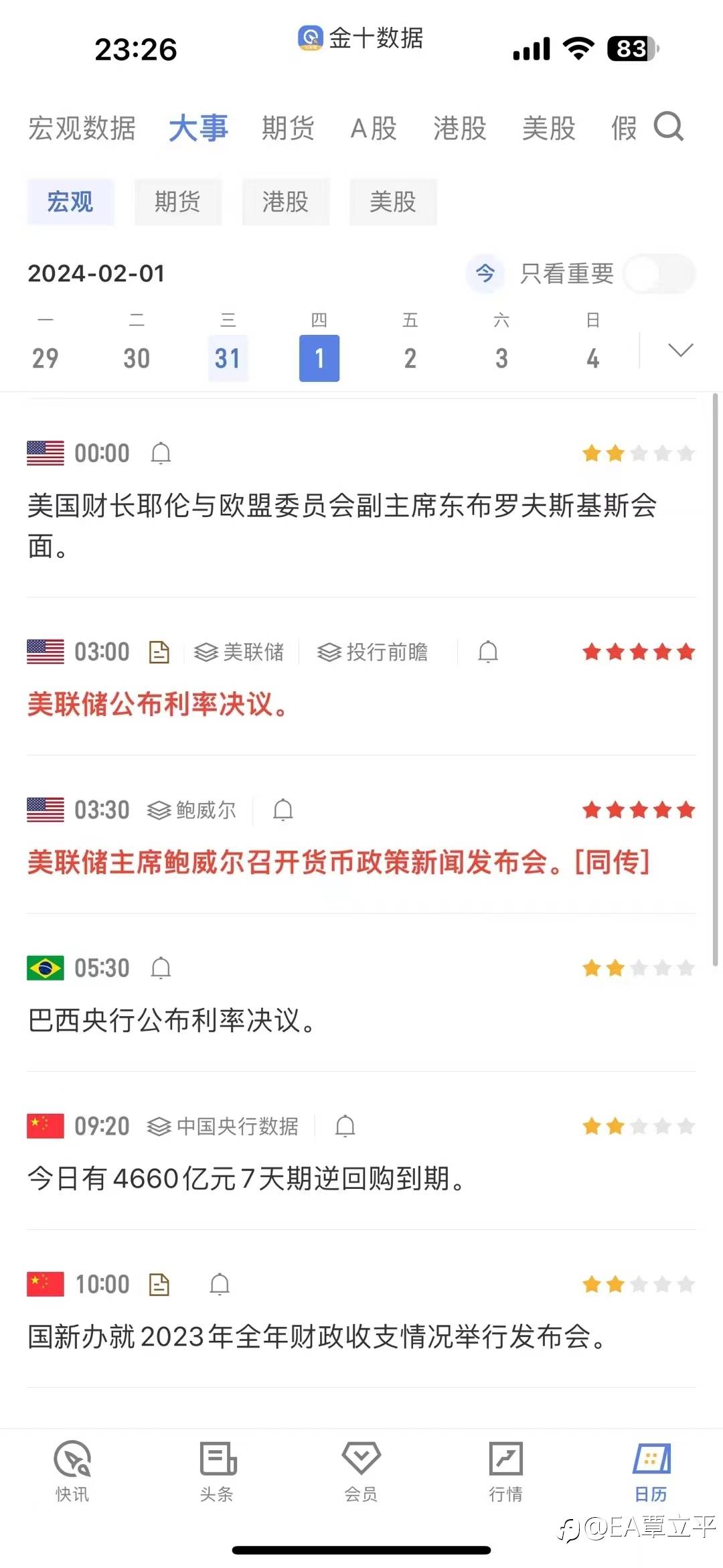 本月收官，除趋势外所有信号已经关闭。