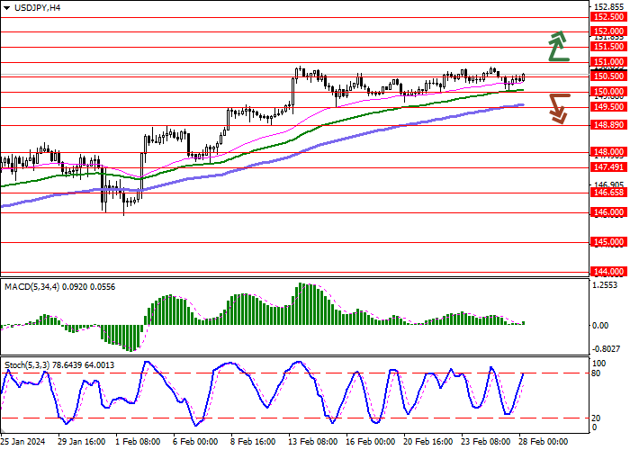 USD/JPY: INFLATION STATISTICS HAVE INCREASED THE LIKELIHOOD THAT THE BANK OF JAPAN WILL SOON ABANDON ITS “DOVISH” POLICY