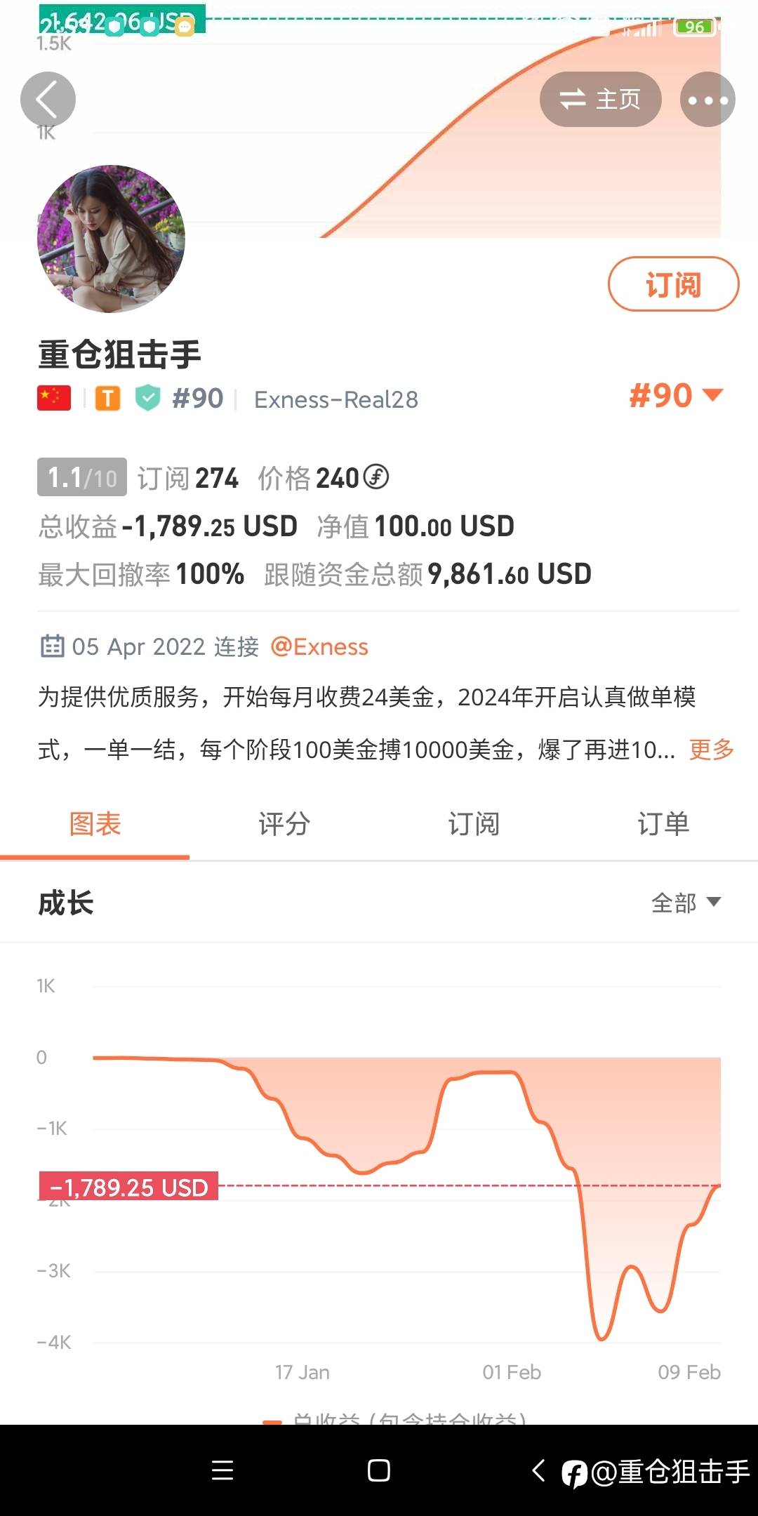 龙年新气象,开始认真翻身,唯一非马丁,一单一结,固定手数跟,非常稳。