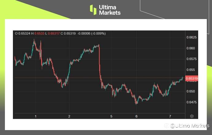 Ultima Markets:【市场热点】澳联储保持利率不变,澳元回弹