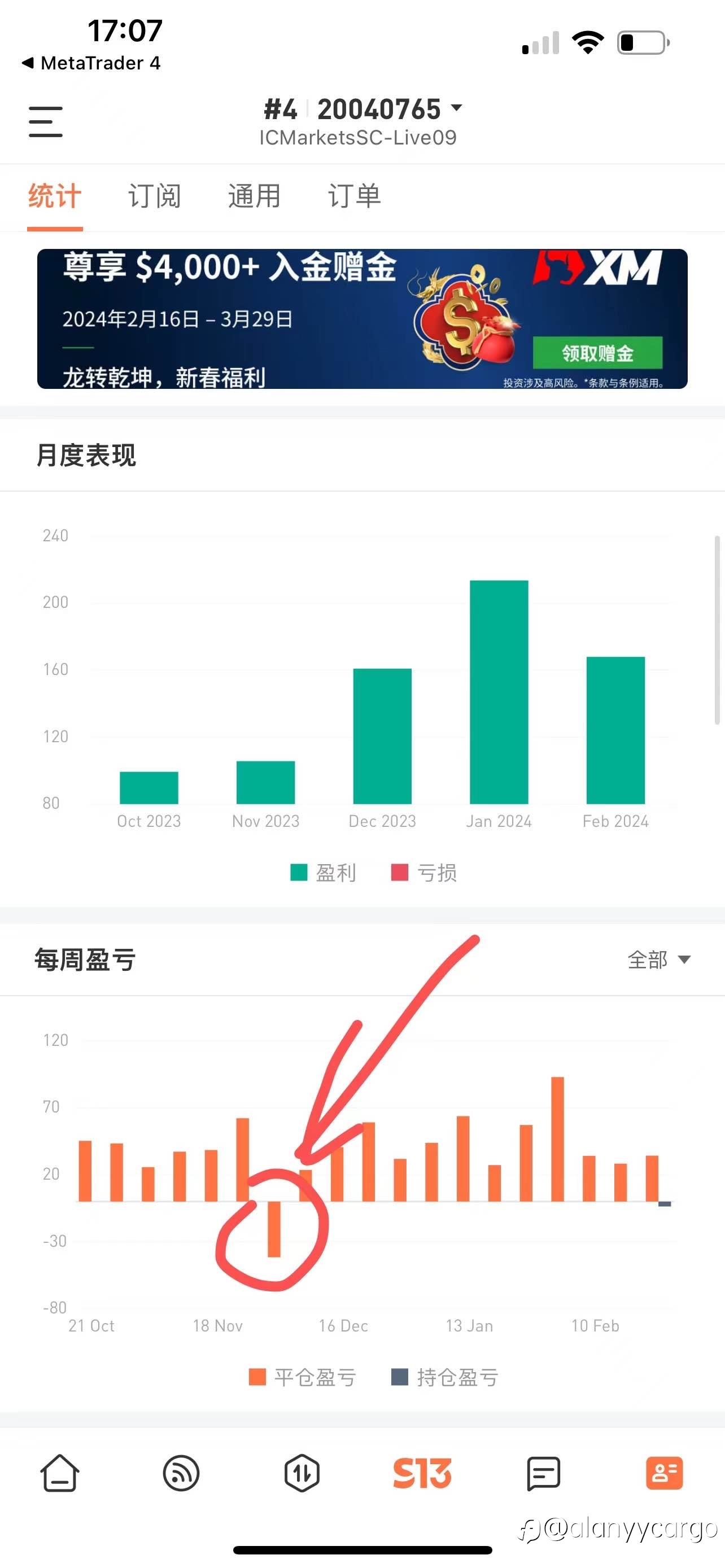 还是有一周亏钱，反省中。。。