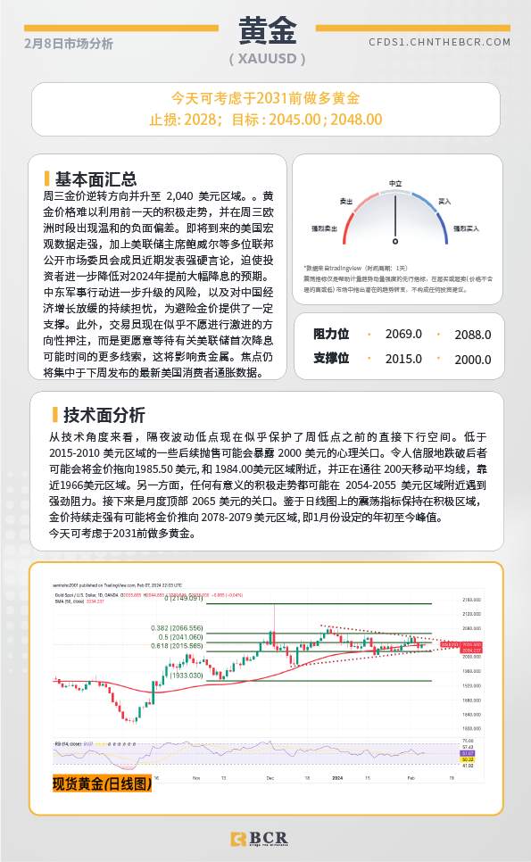 BCR每日早评及分析-2024年2月8日