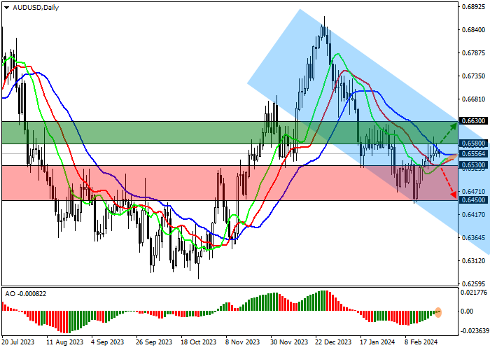AUD/USD: SINYAL SELL YANG BURUK DI TENGAH KOREKSI LOKAL PADA ASET