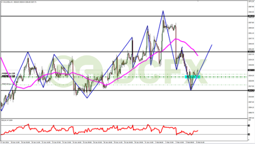 Analisa XAUUSD Hari Ini: Prediksi Emas Berpeluang Kembali Naik
