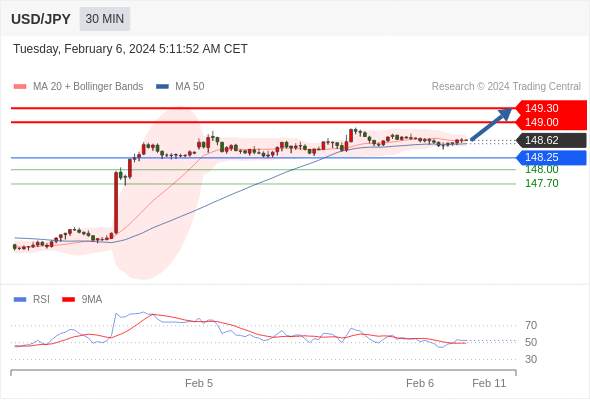 WeTrade TC早午报>>每日策略午报
