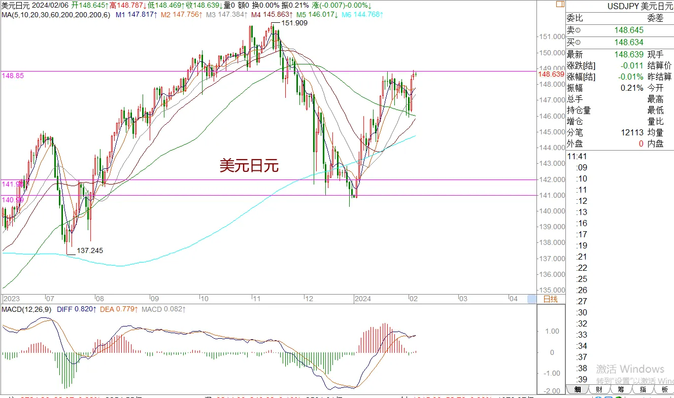 WeTrade 每日回评>>王萍-策略分析：原油关注71.40，不下破日内走震荡
