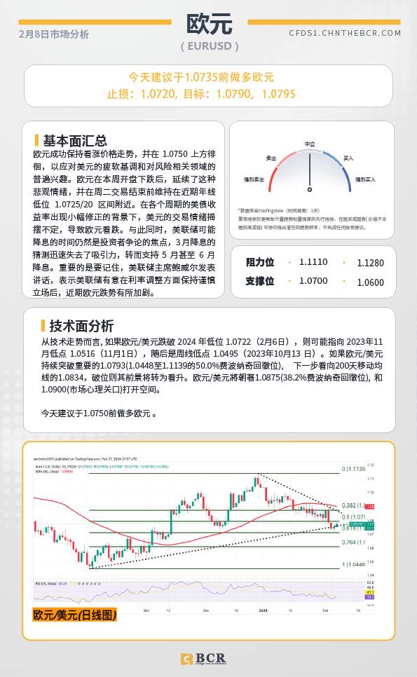 BCR每日早评及分析-2024年2月8日