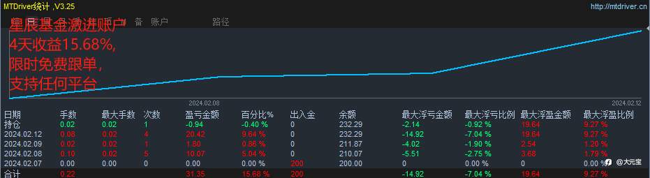 激进策略限时免费