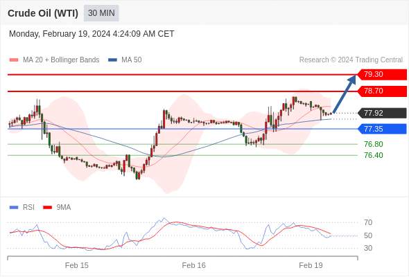 WeTrade TC早午报>>每日策略午报