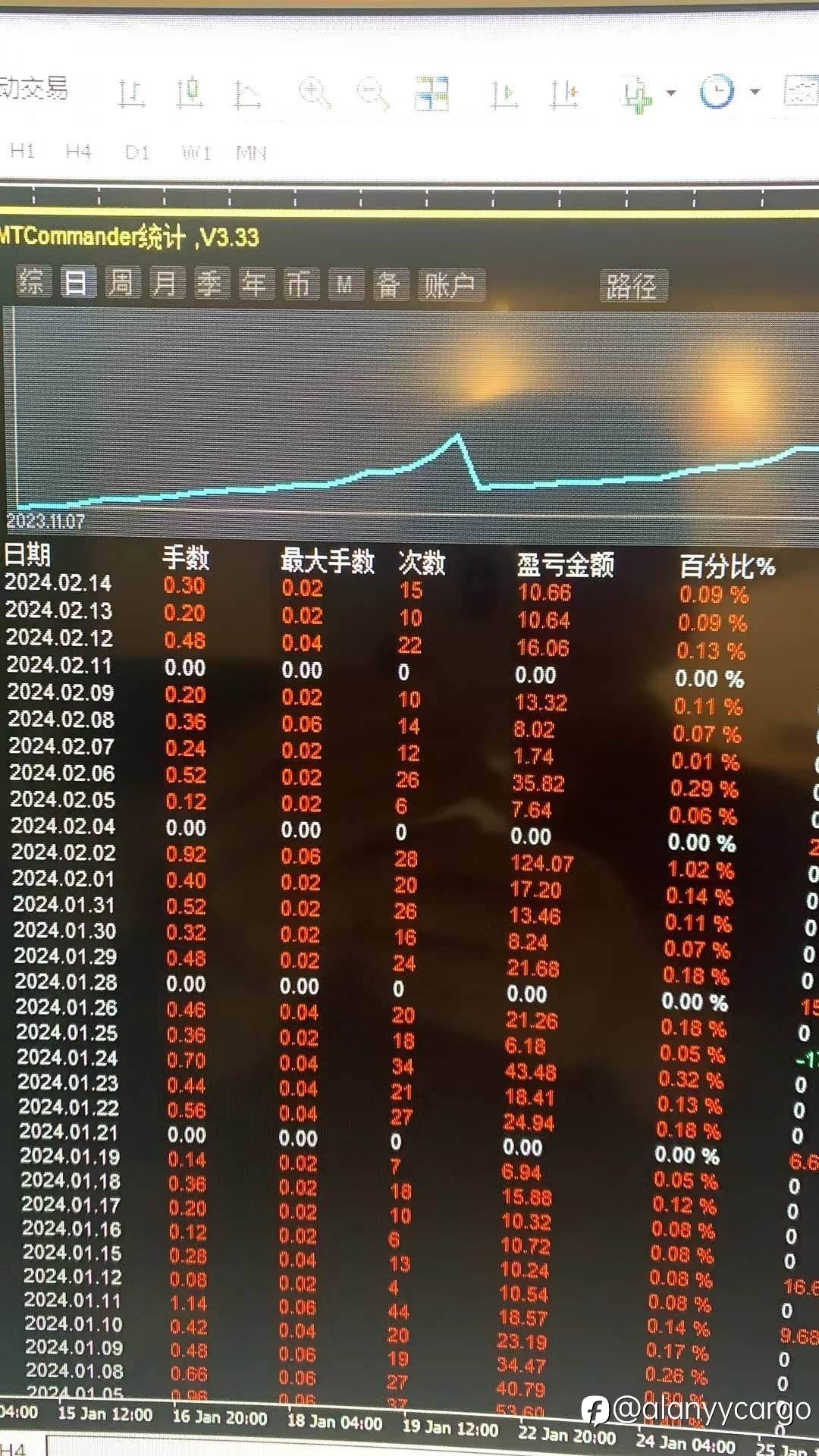 2024新的开始！全胜