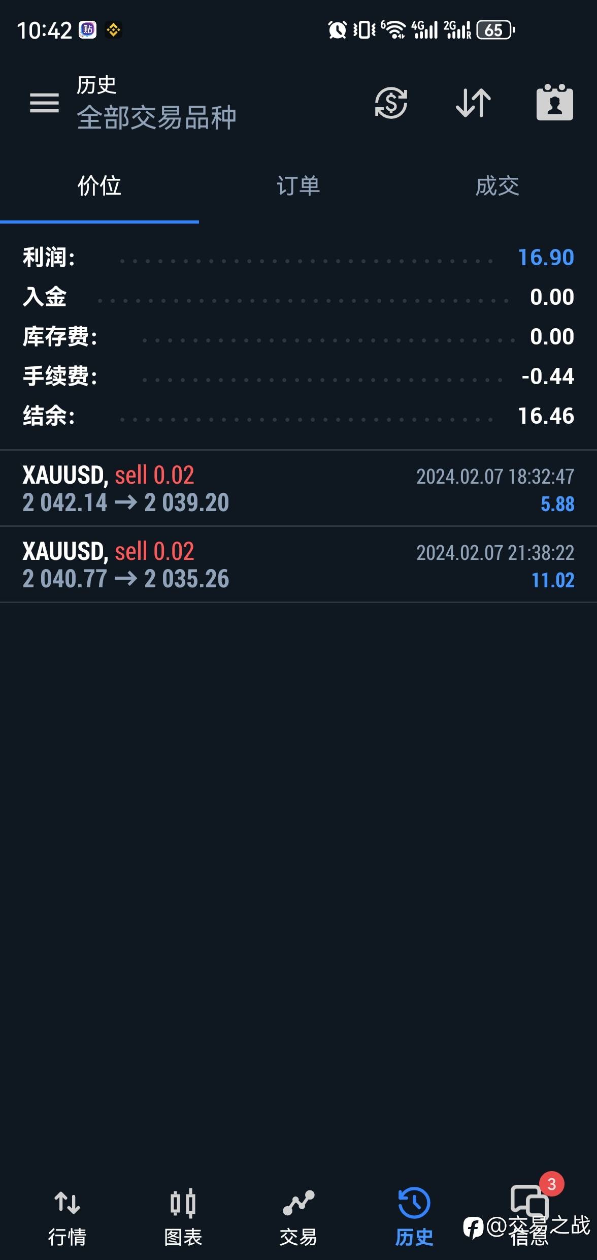 黄金高胜率交易策略