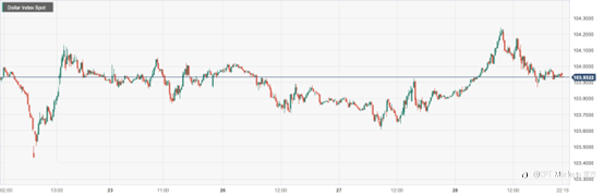 CPT Markets：美国四季度GDP数据暗示经济弱于预期！英欧央行或将年中转向宽松政策