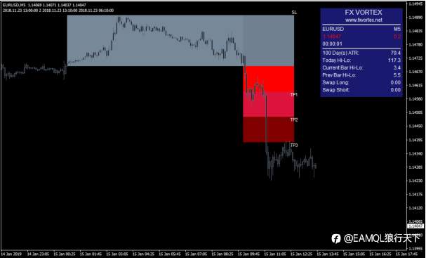 SuperTrend超级趋势EA_根据国外指标FX Vortex 2.0开发的新版SuperTrend超级趋势（源码）
