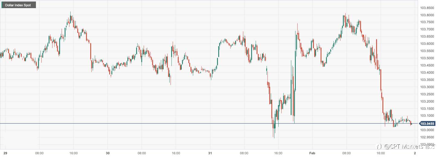 CPT Markets：美国初请失业金数据欠佳打压美元！英国央行2月维持利率不变