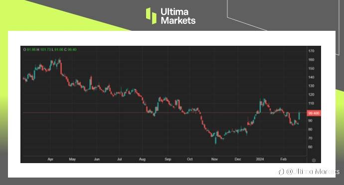 Ultima Markets:【市场热点】莫德纳上季盈利超标带涨股价