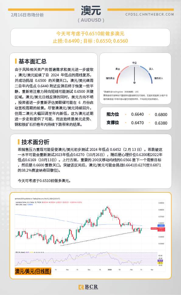 BCR每日早评及分析-2024年2月16日