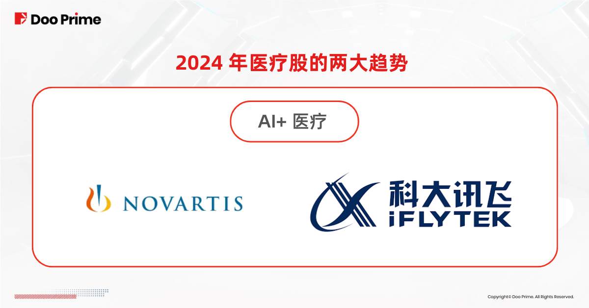 实用教程 | 受减肥药和 AI 驱动,医疗板块今年大热?