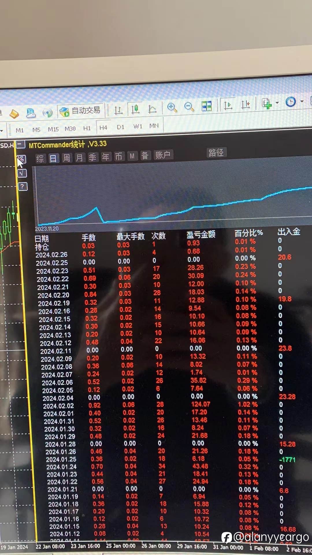 还是有一周亏钱，反省中。。。