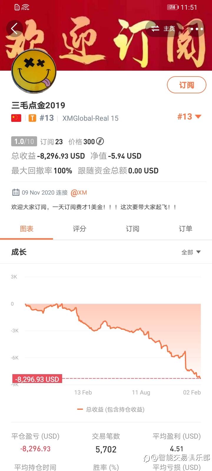 八问三毛