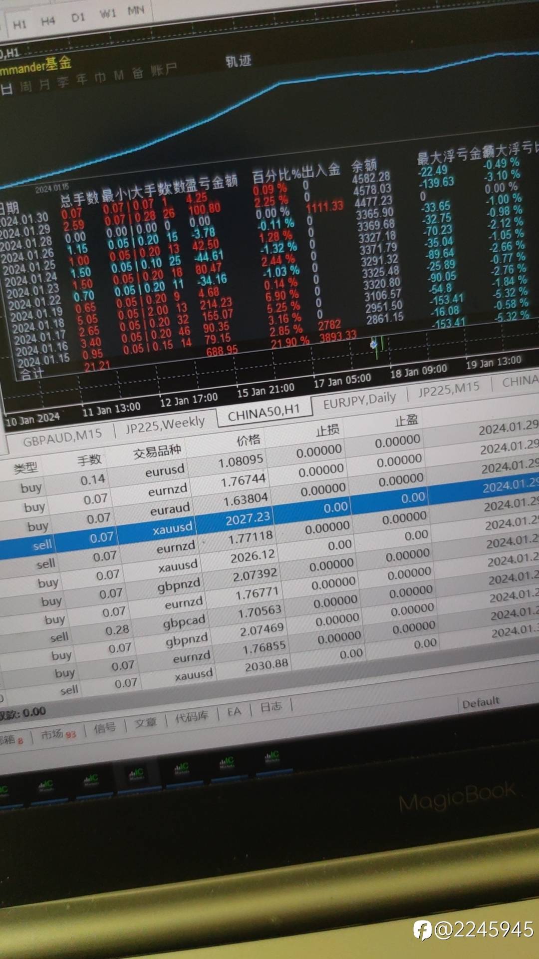 在外汇,年收益20-60%你会不会看不起