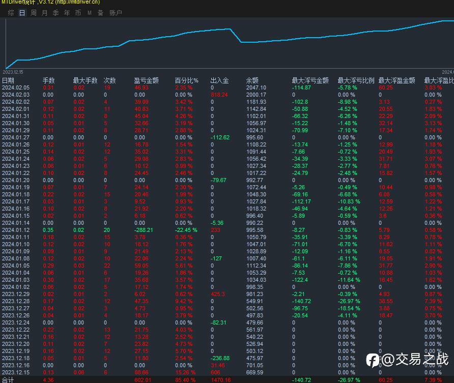 黄金高胜率交易策略: