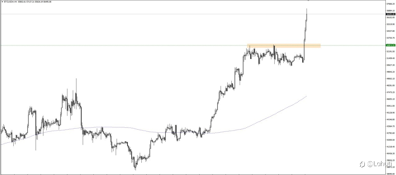 BITCOIN 27/2/24