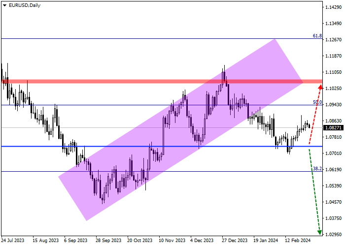 EUR/USD: TINJAUAN TRIWULANAN