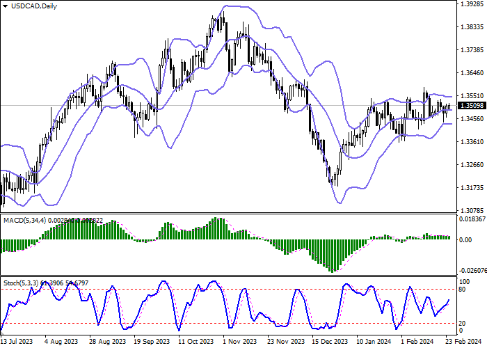 USD/CAD: THE INSTRUMENT CONTINUES THE “BULLISH” MOMENTUM FORMED LAST FRIDAY