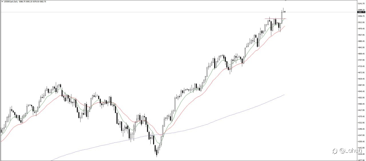 MARKET 26/2/24