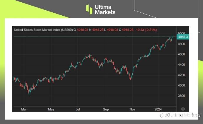 Ultima Markets：【市场热点】美国以健康的经济数据开启新的一年