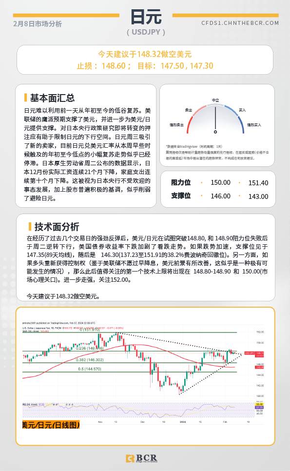 BCR每日早评及分析-2024年2月8日