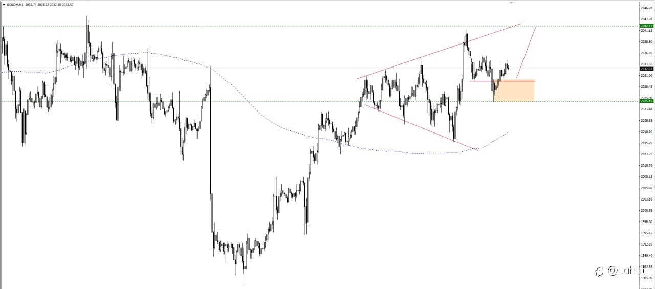 GOLD & OIL 27/2/24