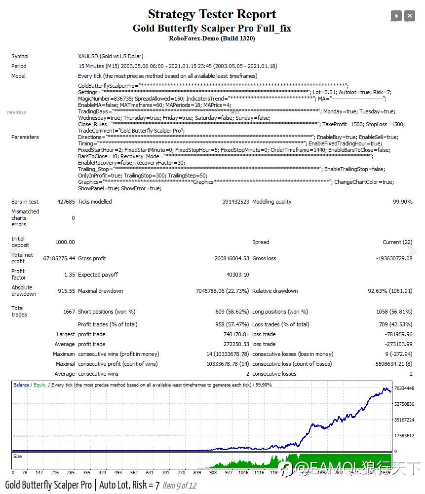 Gold Butterfly Scalper Pro（金蝴蝶） - 趋势跟踪和反趋势系统的盈利组合