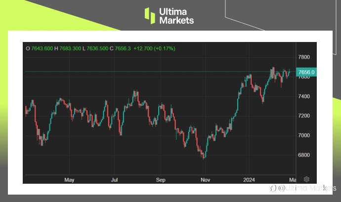 Ultima Markets：【市场热点】投资者寻求新催化剂，澳大利亚市场横向盘整