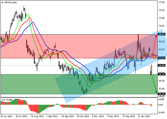 PAYPAL HOLDINGS INC.: ANALISIS TEKNIS