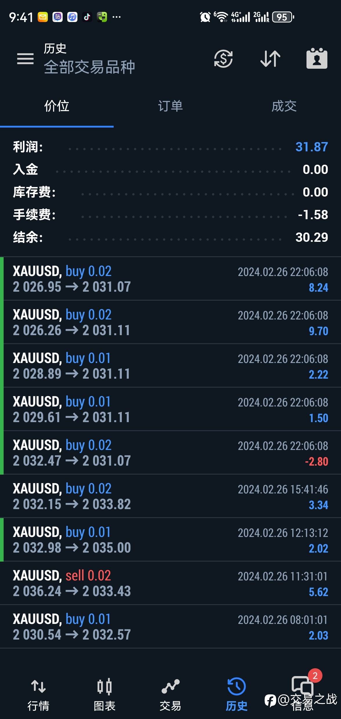 黄金高胜率交易策略: