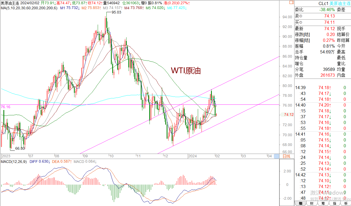 WeTrade 每日汇评>>王萍-策略分析:黄金震荡稍偏多运行