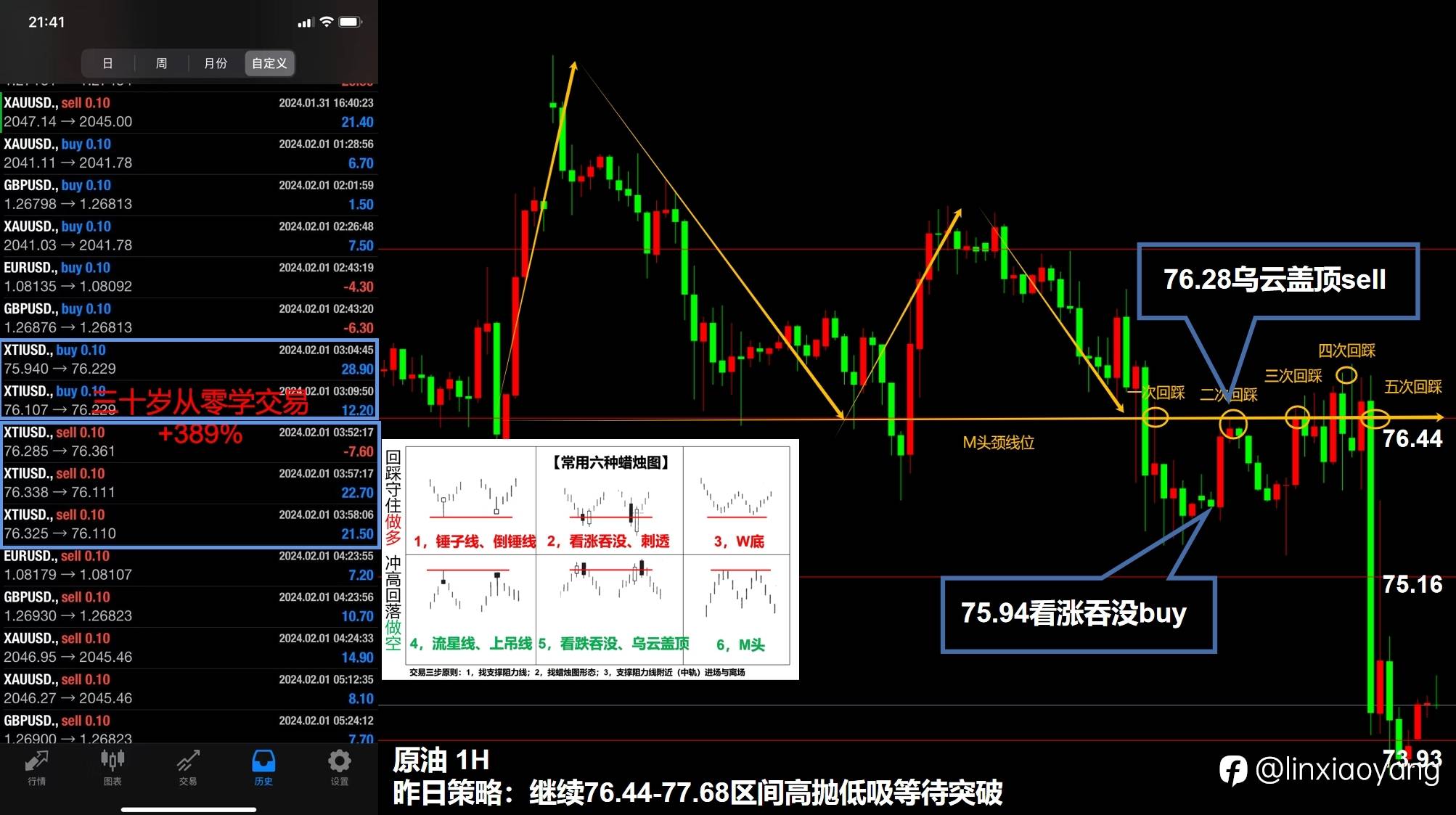 酝酿一周前功尽弃（三十岁从零学交易+392%，3千赚100万有多难？）