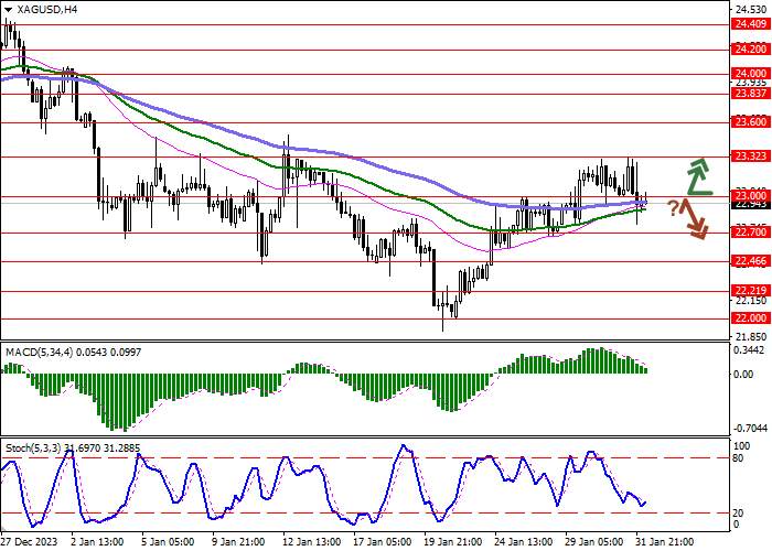 XAG/USD: INSTRUMEN MENGEMBANGKAN DORONGAN PENURUNAN YANG TERBENTUK SEHARI SEBELUMNYA
