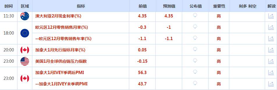 CWG资讯：美联储3月降息预期进一步消退，美债收益率大幅攀升，美元强势上涨