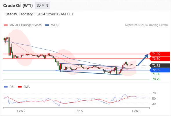 WeTrade TC早午报>>每日策略早报