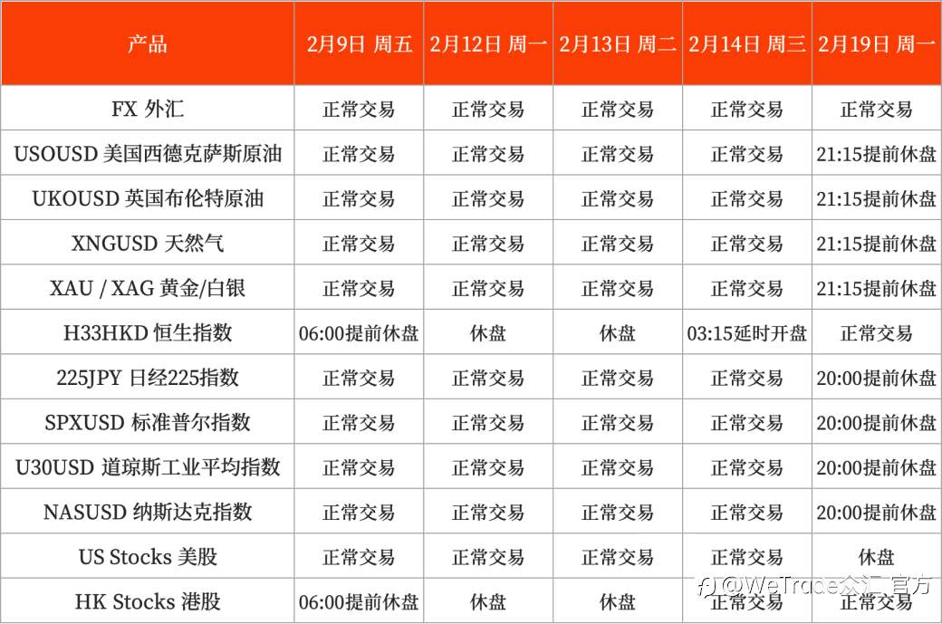 WeTrade：敬请您留意2月部分产品交易时间的变更