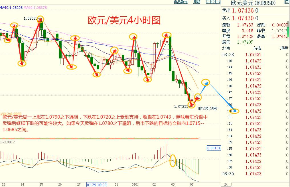 CWG资讯：美联储3月降息预期进一步消退，美债收益率大幅攀升，美元强势上涨