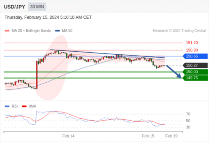 WeTrade TC早午报>>每日策略午报