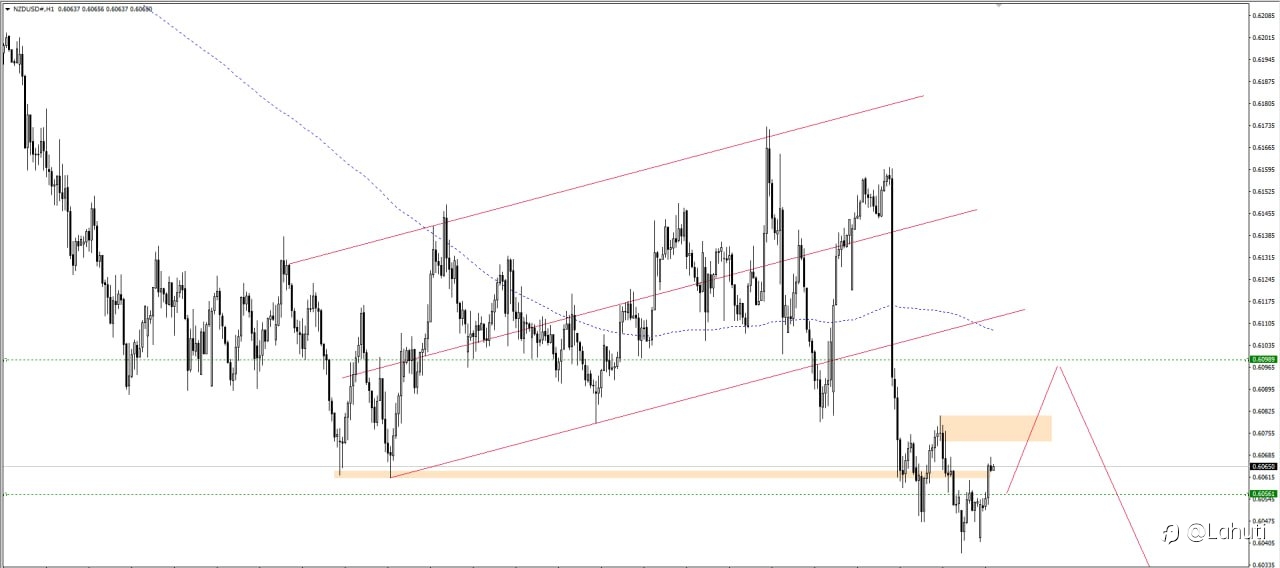 NZD/USD 6/2/24