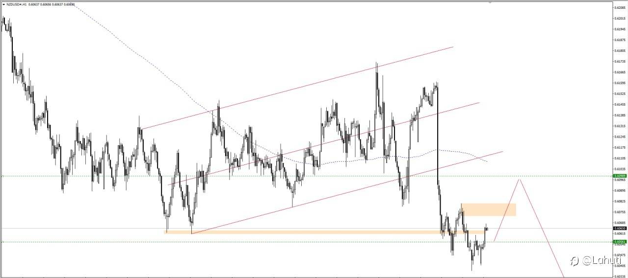 NZD/USD 6/2/24