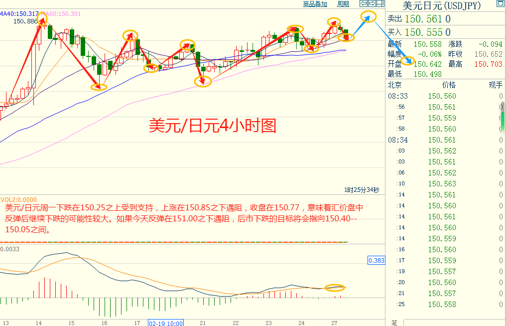 CWG资讯：市场保持谨慎，美元昨天小幅下跌；金价小幅承压，交易商担忧美国通胀回暖