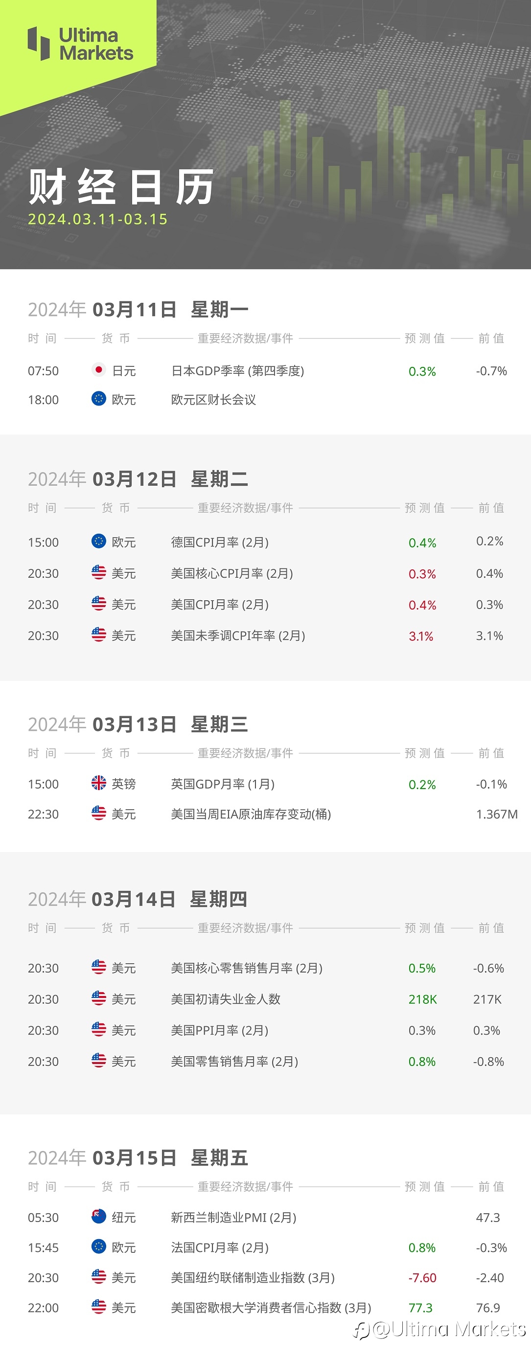 Ultima Markets：【本周财经日历】2024.03.11-03.15