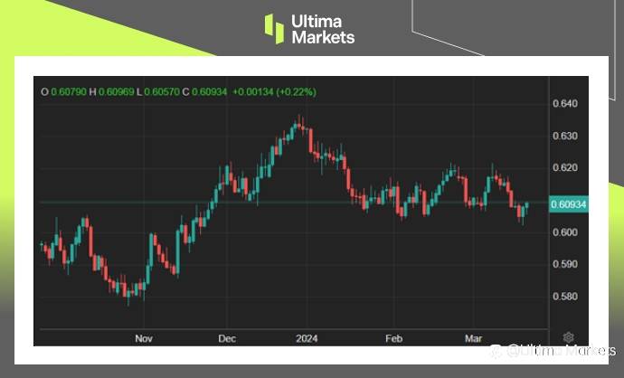 Ultima Markets:【市场热点】新西兰2023年底陷入技术性衰退危机